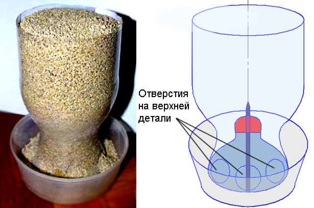 Как сделать поилку из пластиковой бутылки?